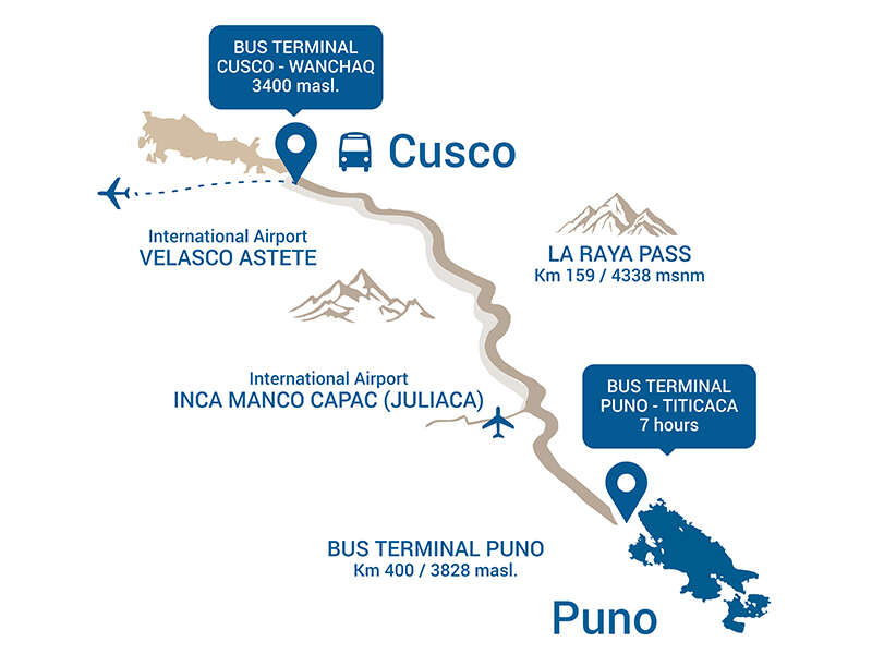 Cusco to Puno